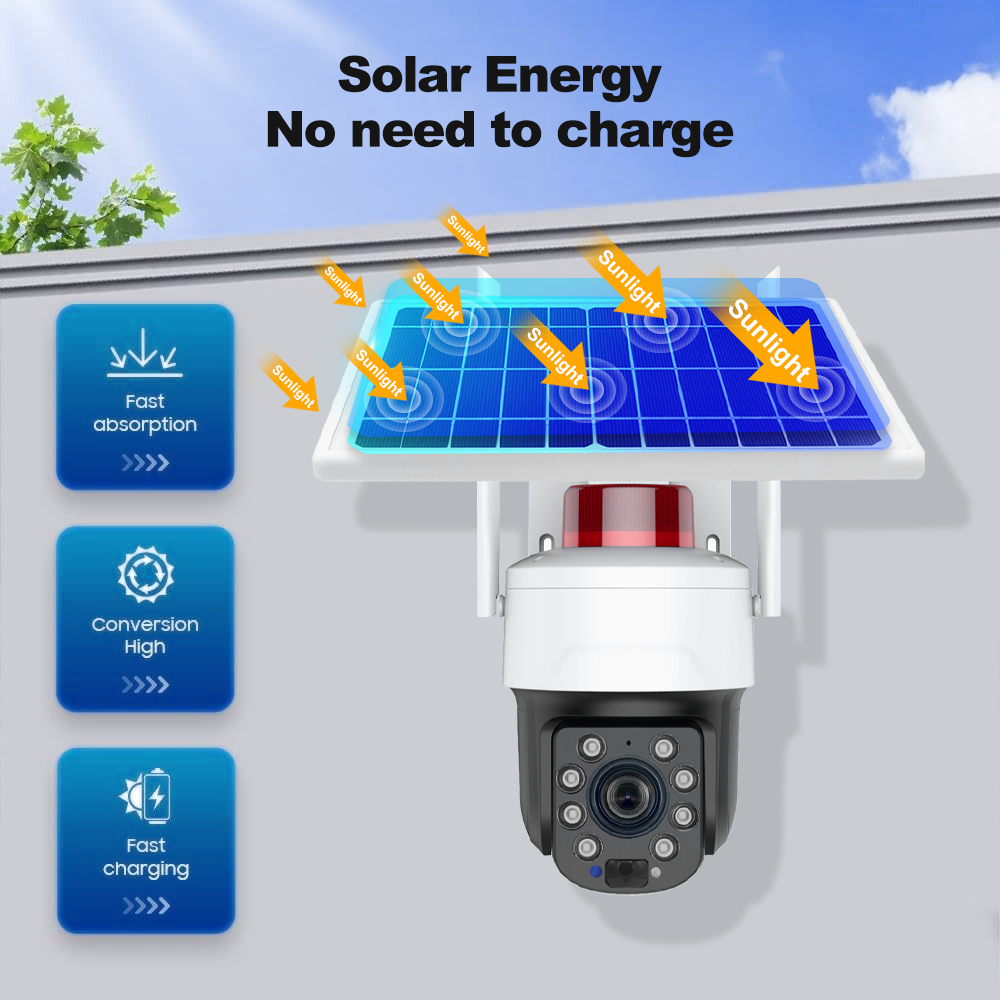Wifi 5MP Solar Monitoring Netw – Power Tools Zoom Bewertung und Preis