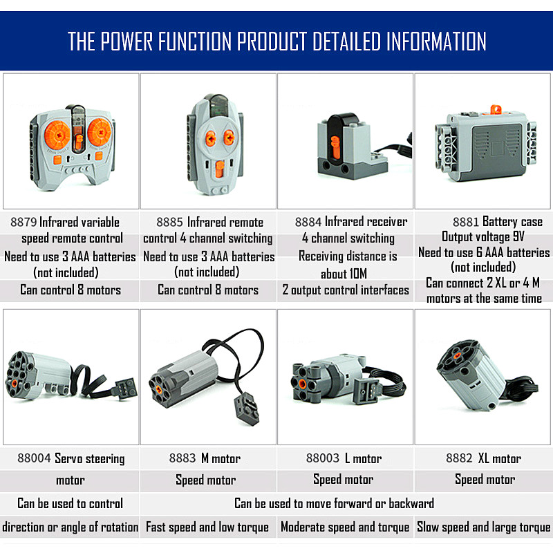Technical parts Motor multi po – Power Tools Brand Bewertung und Preis